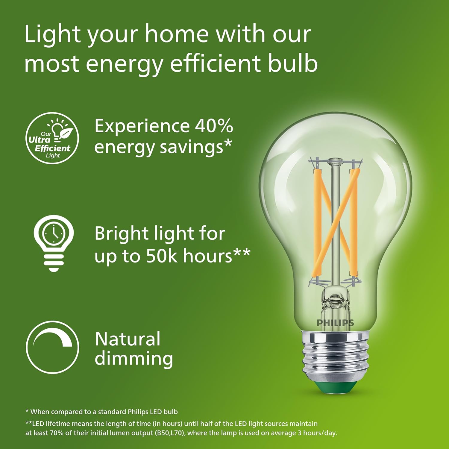 หลอดไฟ LED แบบไส้หลอด ประสิทธิ - Philips Bulb Led Classic บทวิจารณ์และราคา